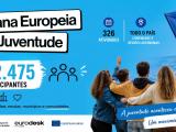 Semana Europeia da Juventude gerou mais de 300 atividades em Portugal